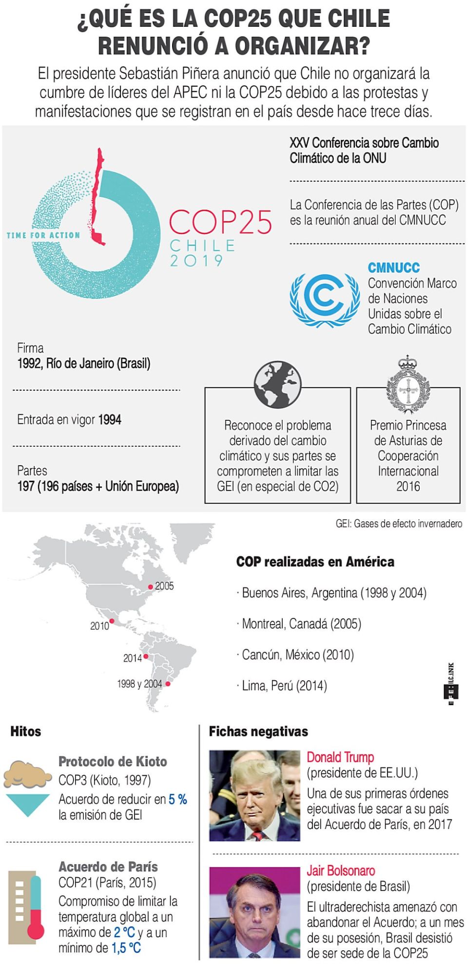 Infografía Chile COP25