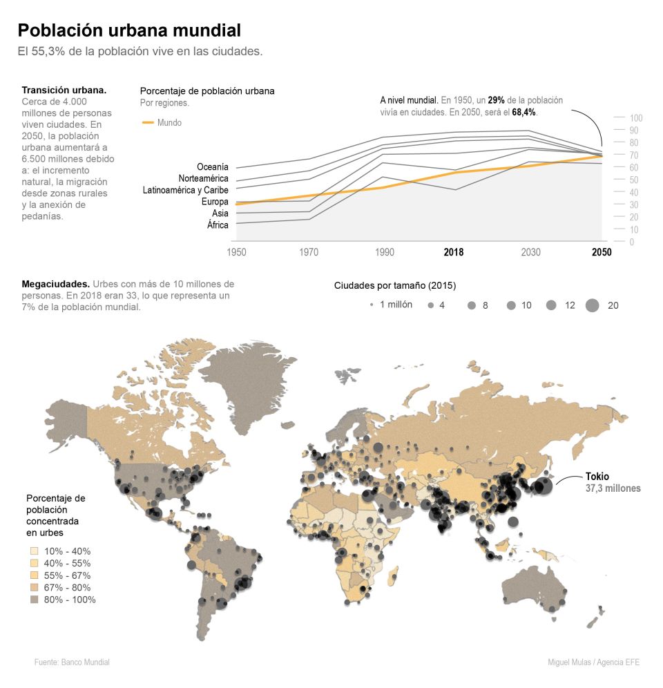 Infografía. Población urbana