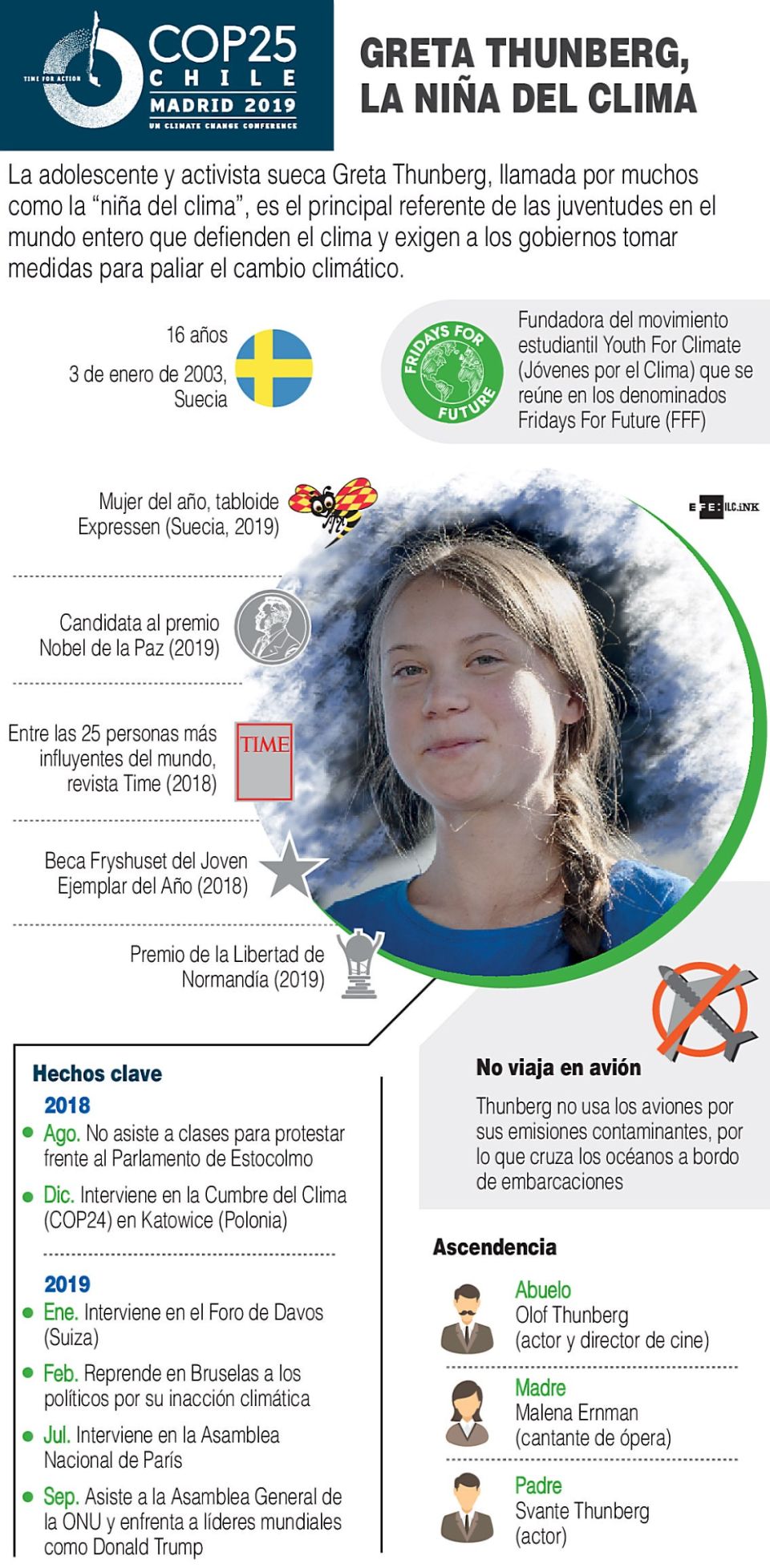 Infografía. Greta Thunberg 