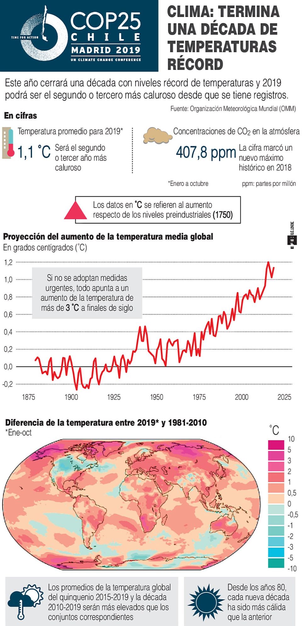 Infografía. Temperaturas récord