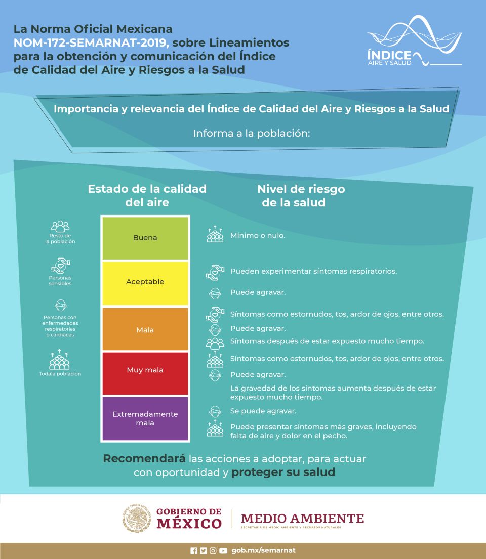 Infografía NOM-172