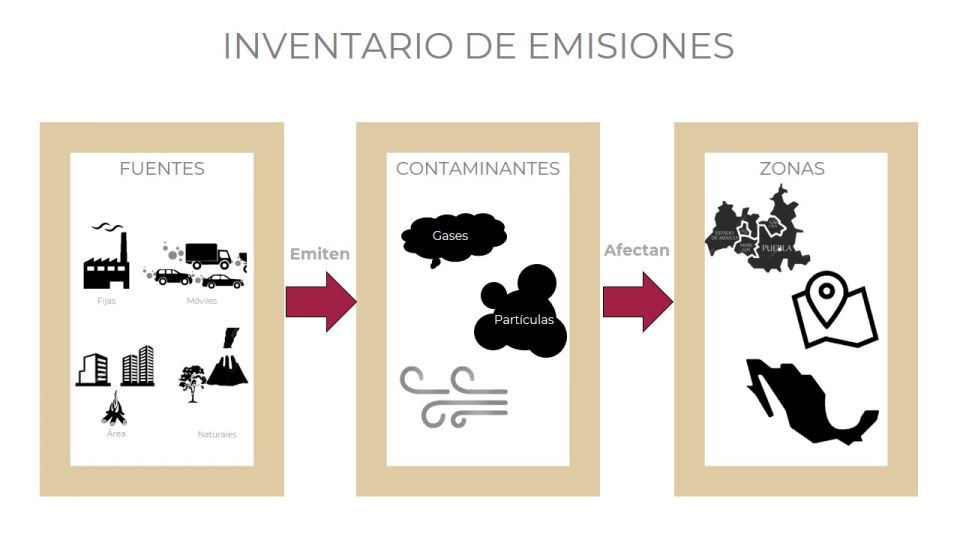 Inventario de Emisiones