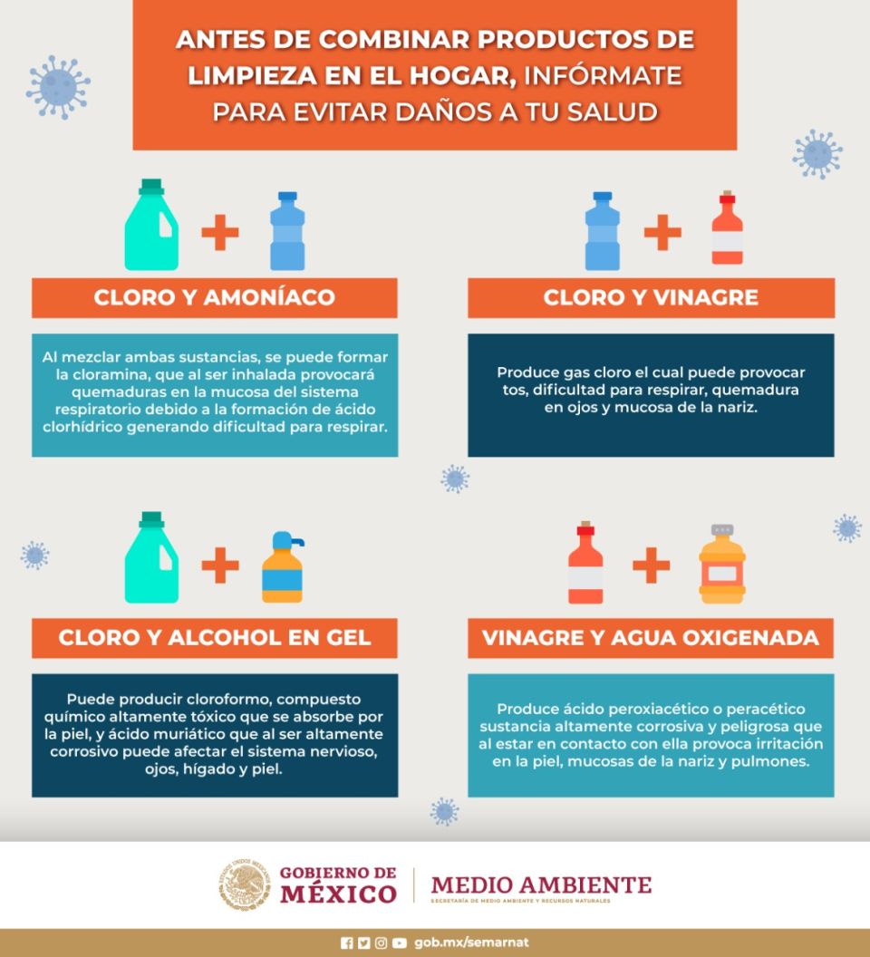 Infografía. productos químicos para la limpieza