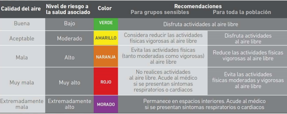 Índice Aire y Salud