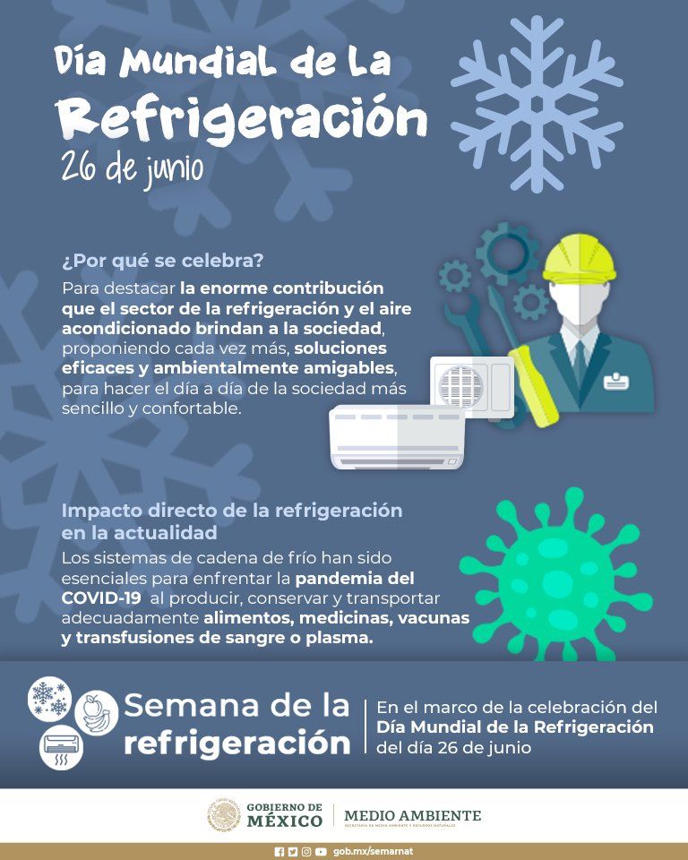 Infografía de Refrigeración