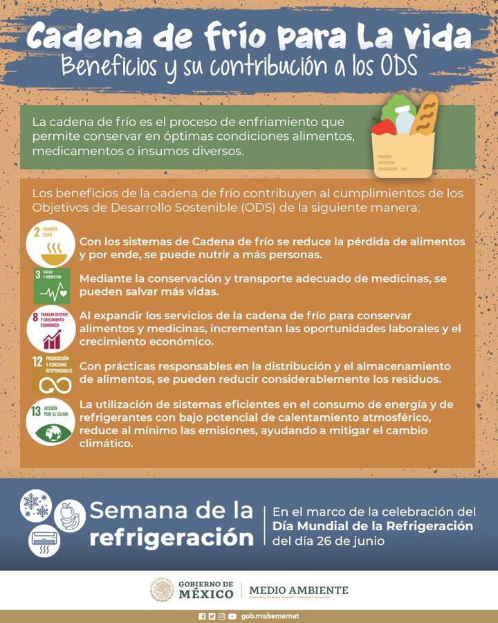 Infografía de Refrigeración