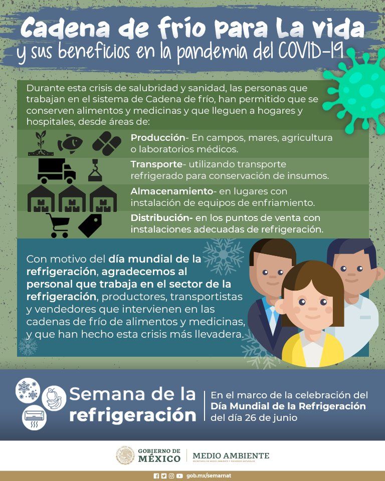 Infografía de Refrigeración