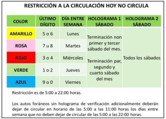 Verificación vehicular