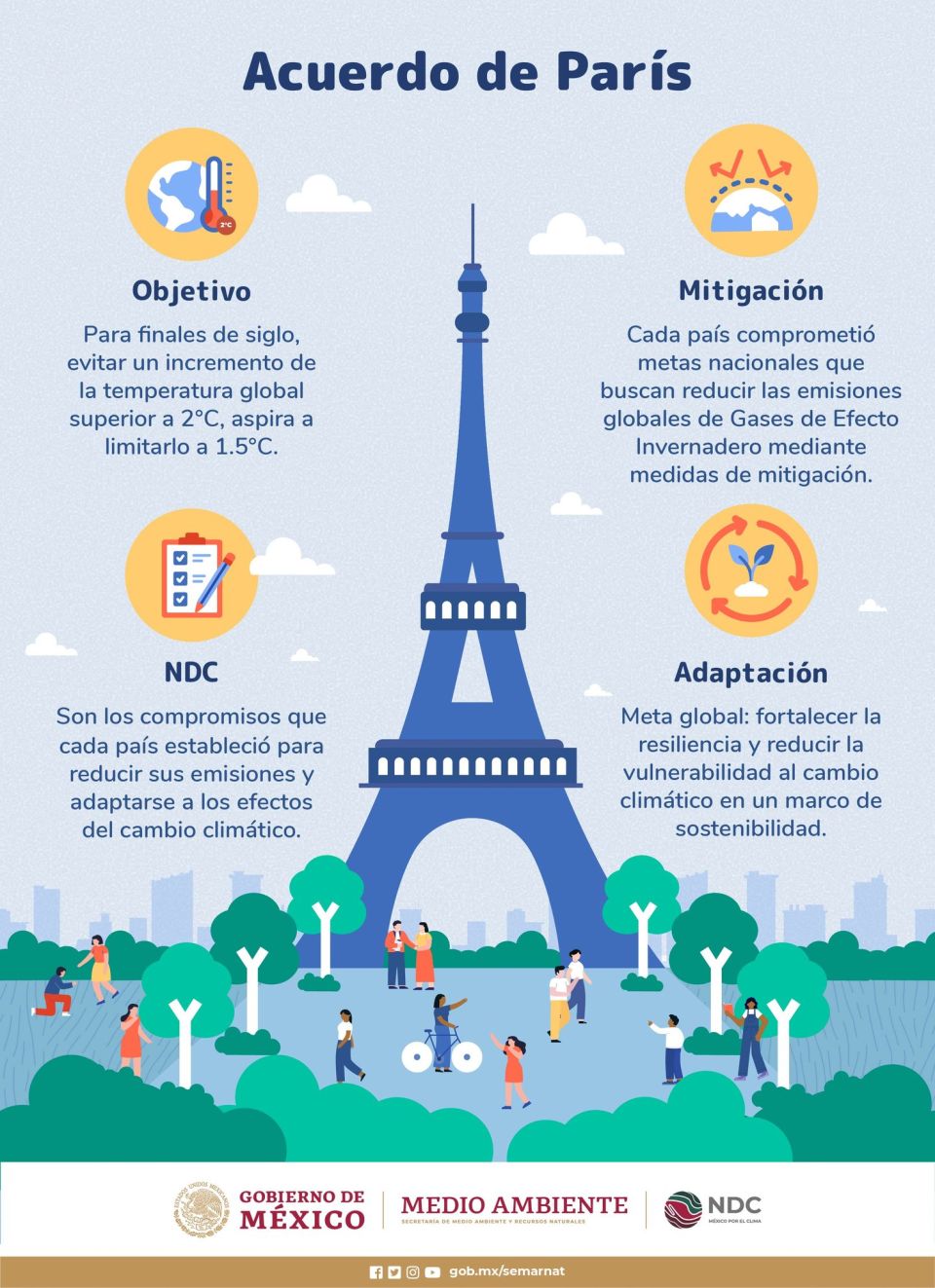 Infografía Acuerdode París