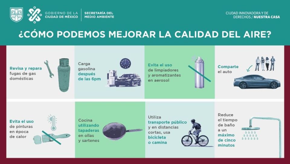 Infografia Calidad del Aire