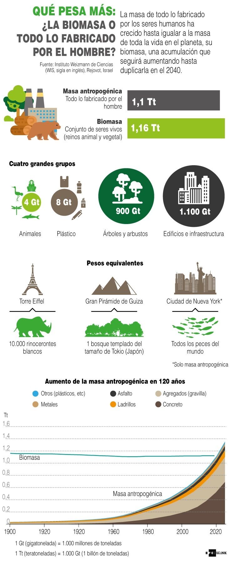 Infografía de biomasa