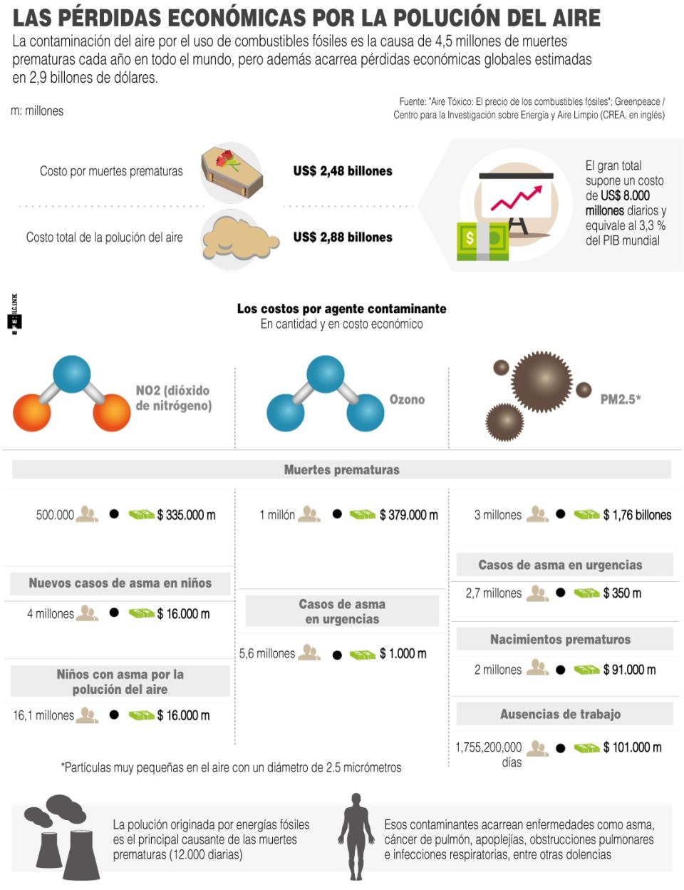 Infografía contaminación