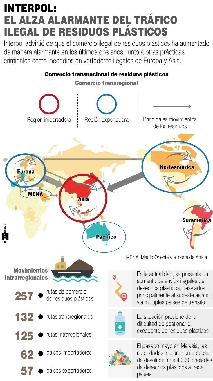 Infografía tráfico de plásticos