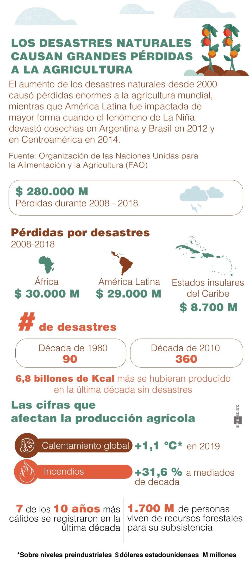 Desastres naturales