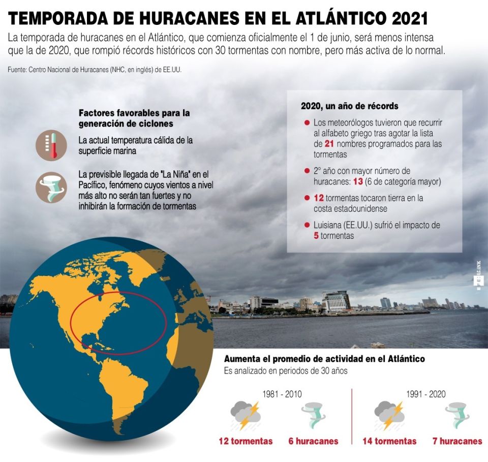 Infografía. Huracanes en el Atlántico