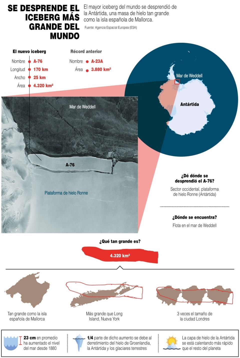 Infografía.Iceberg