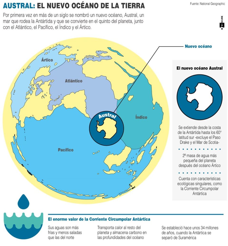 Infografía. Oceano Austral