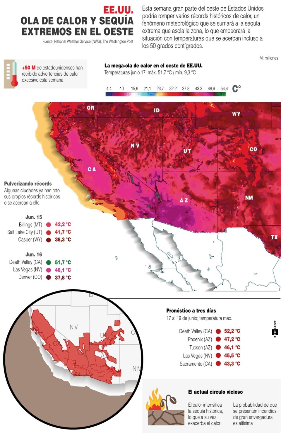 Infografía Ola de Calor