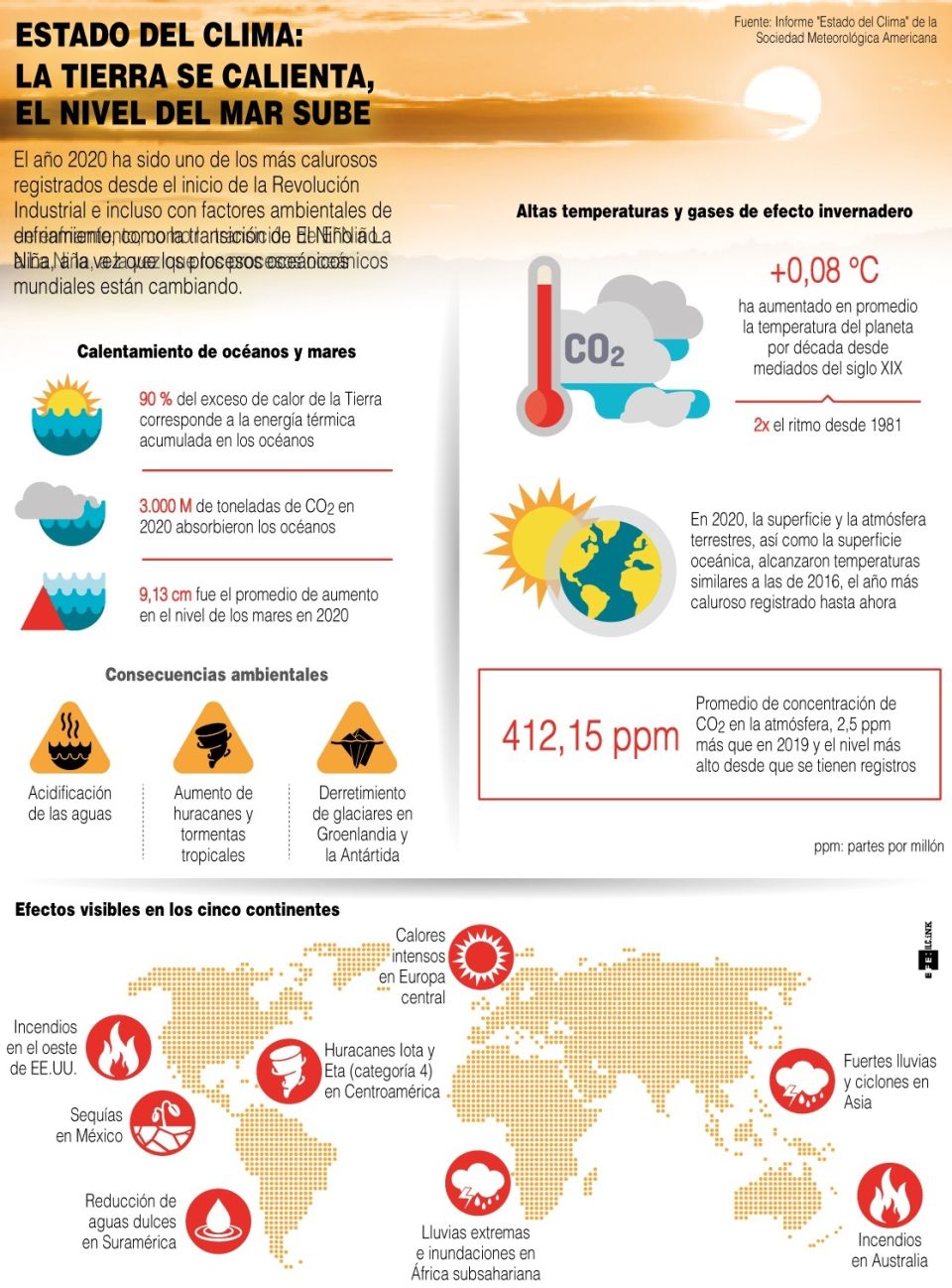 Infografía. La tierra se calienta 