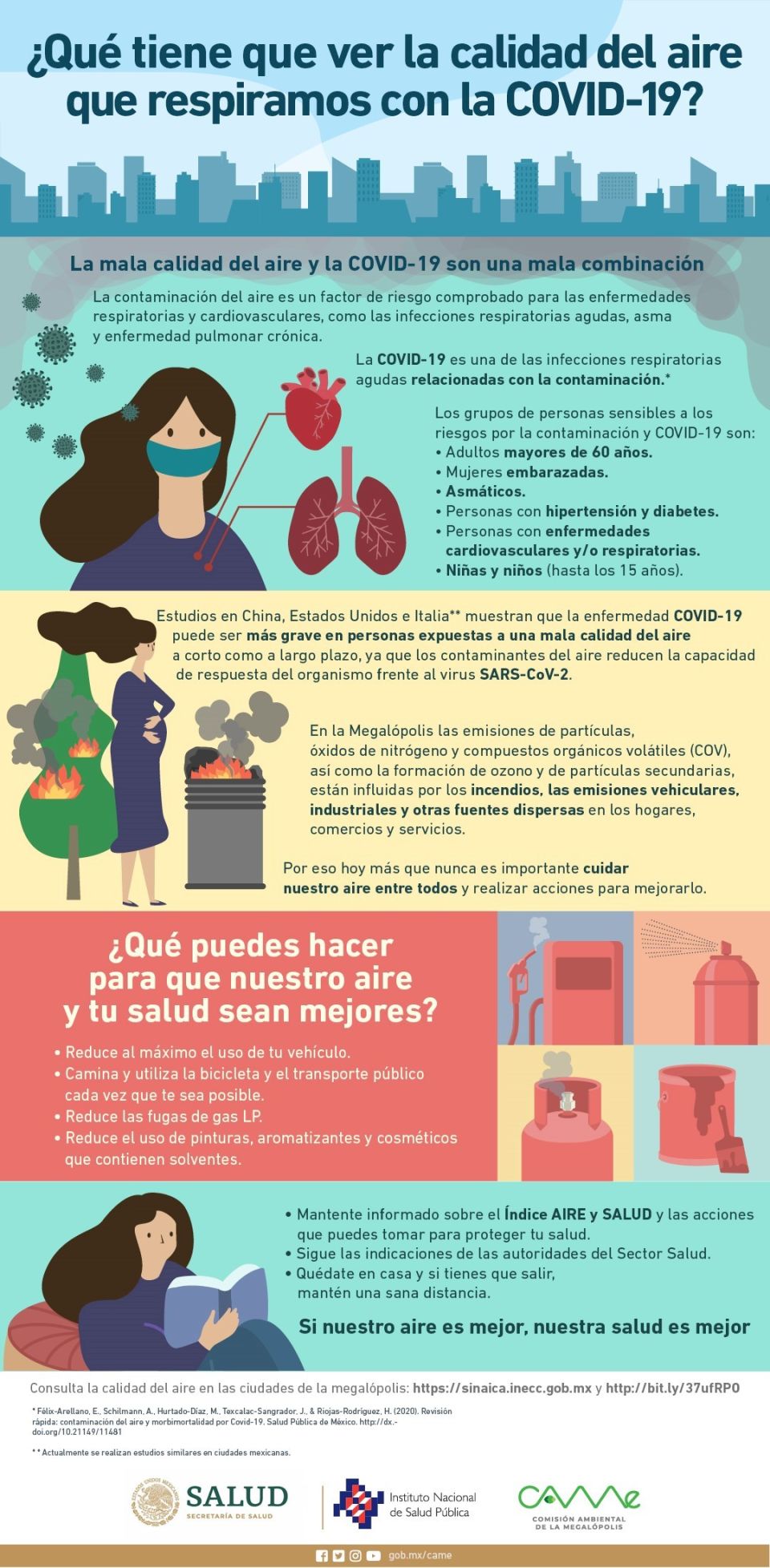 Infografía Calidad del aire