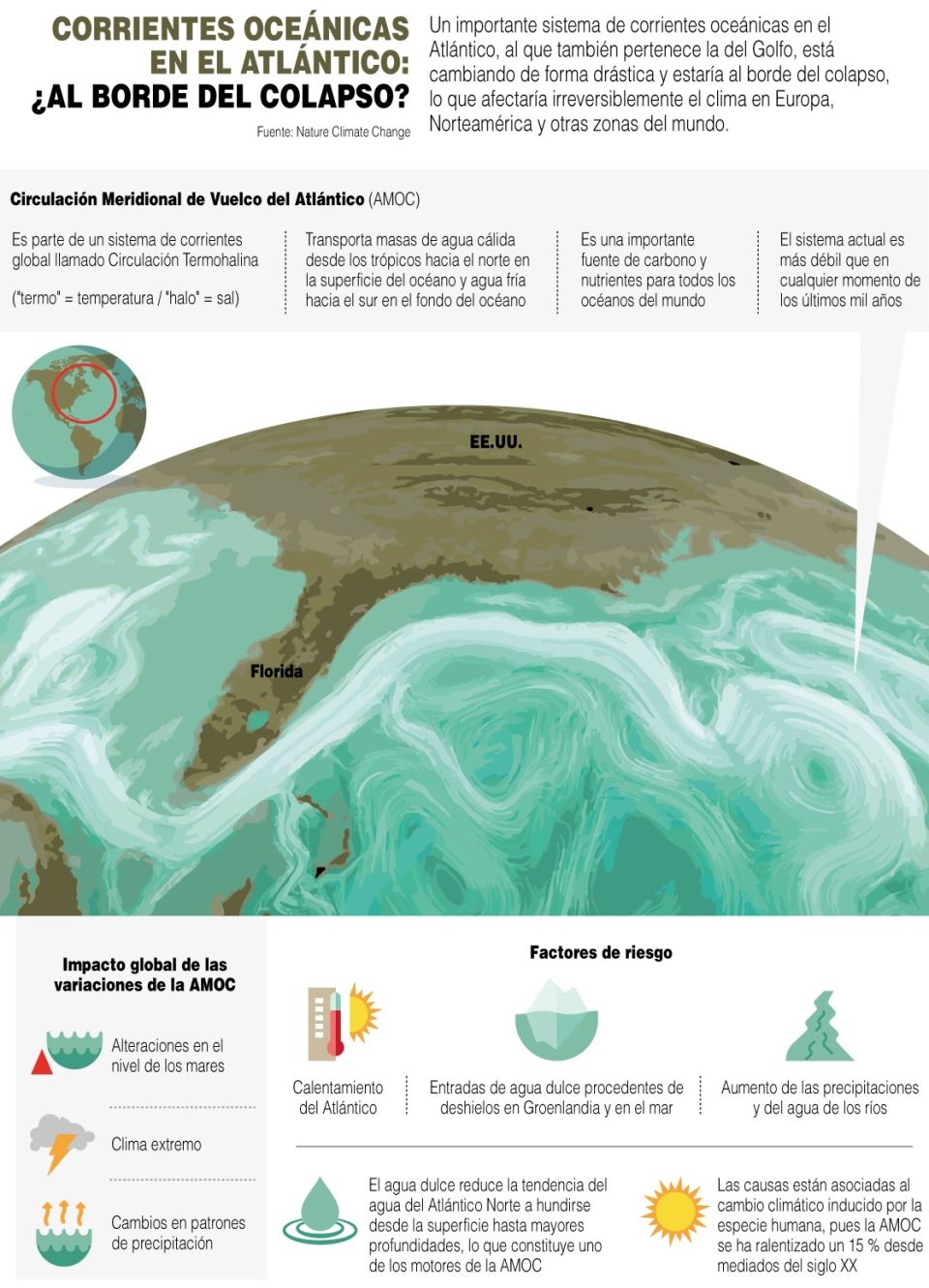 Infografía Corrientes oceánicas