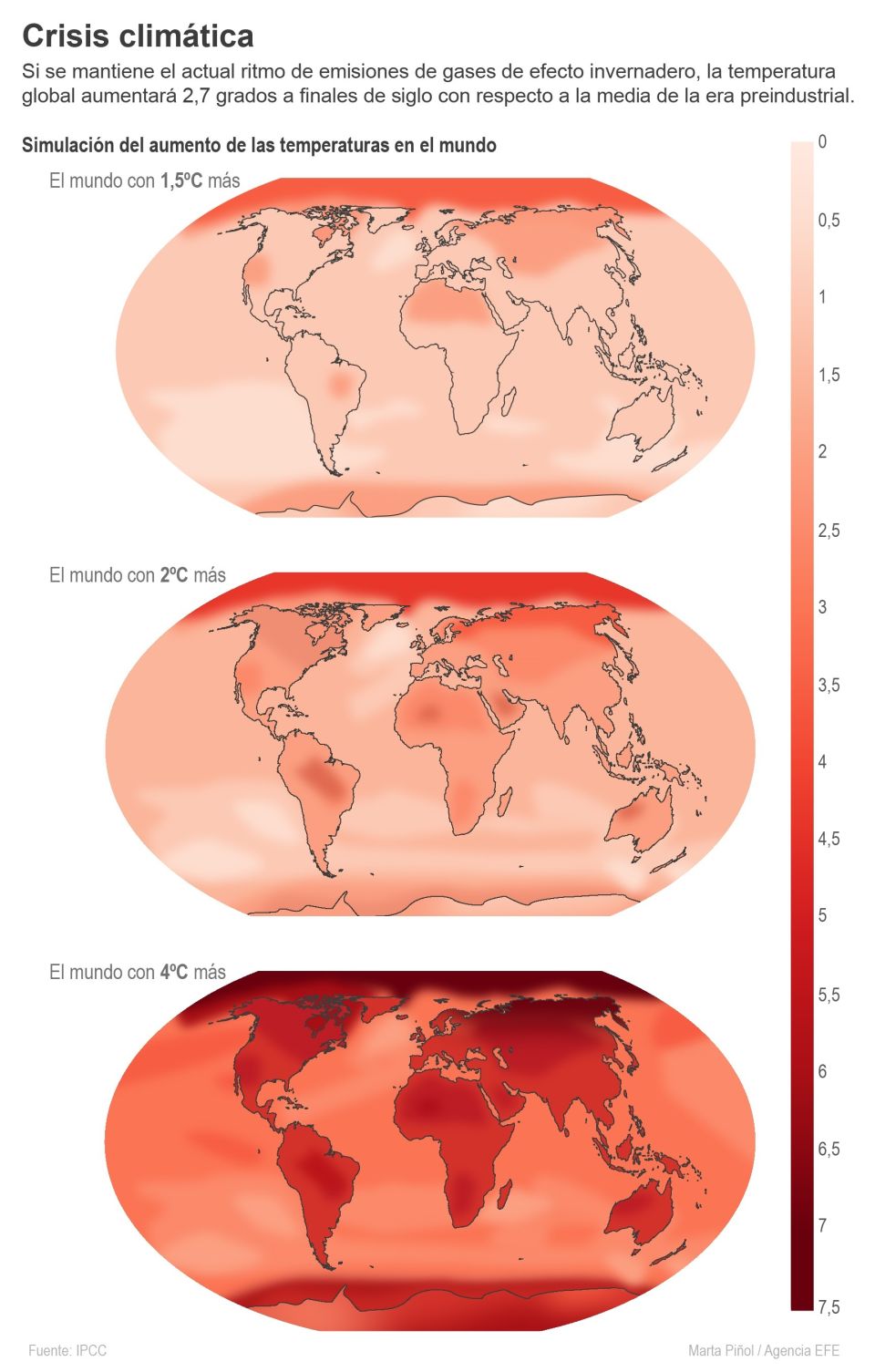 Infografía crisis climática