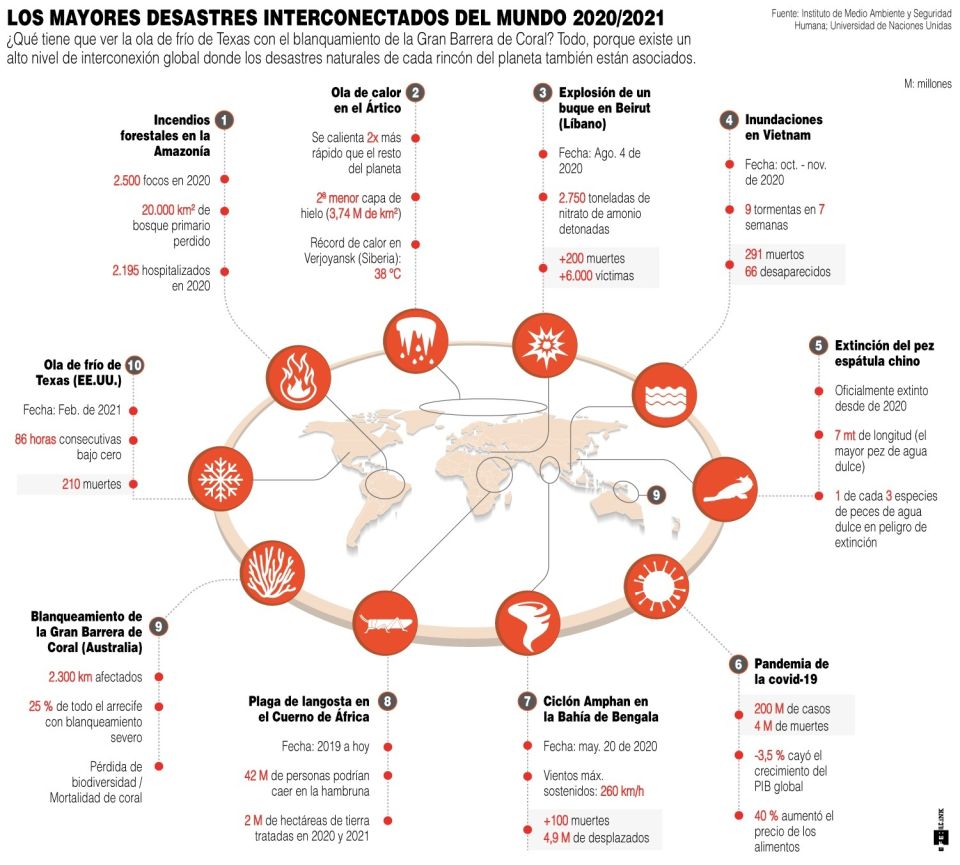 Infografía Desastres