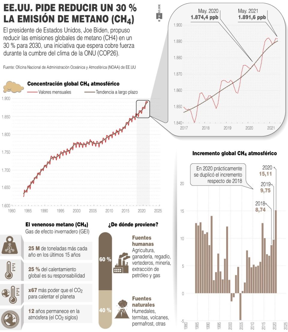 Infografía. Emisiones EUA