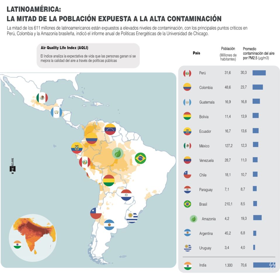 Infografía. Contaminación en Latinoamérica