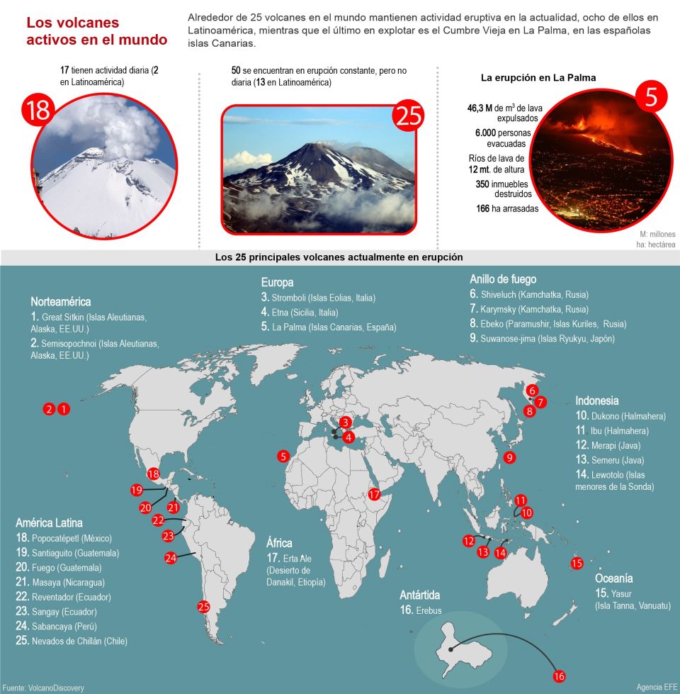 25 volcanes en el mundo mantienen actividad eruptiva PortalAmbiental