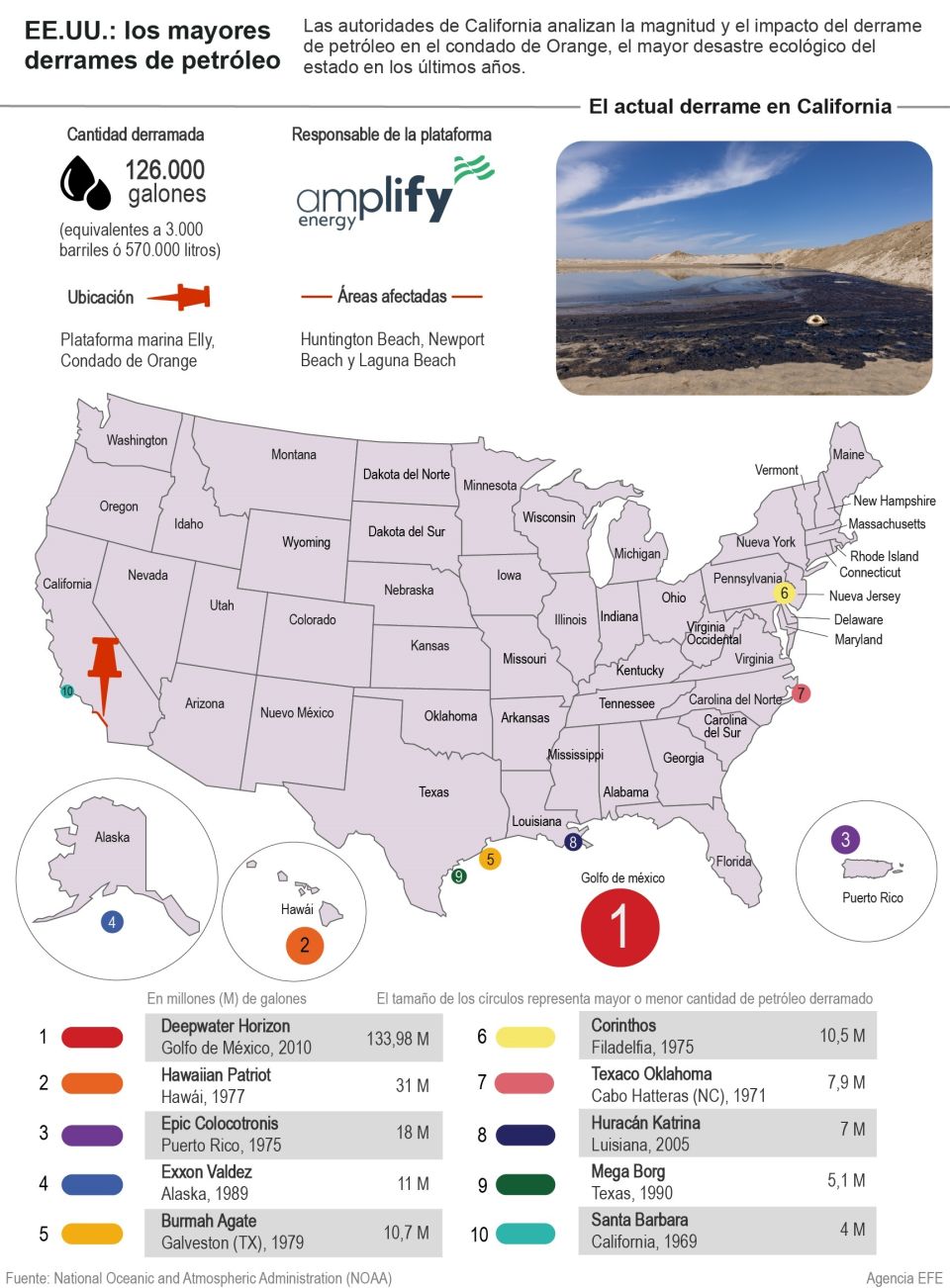 Infografía los grandes derrames de petróleo en EU