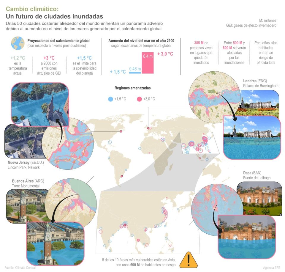 Infografía Ciudades bajo el agua