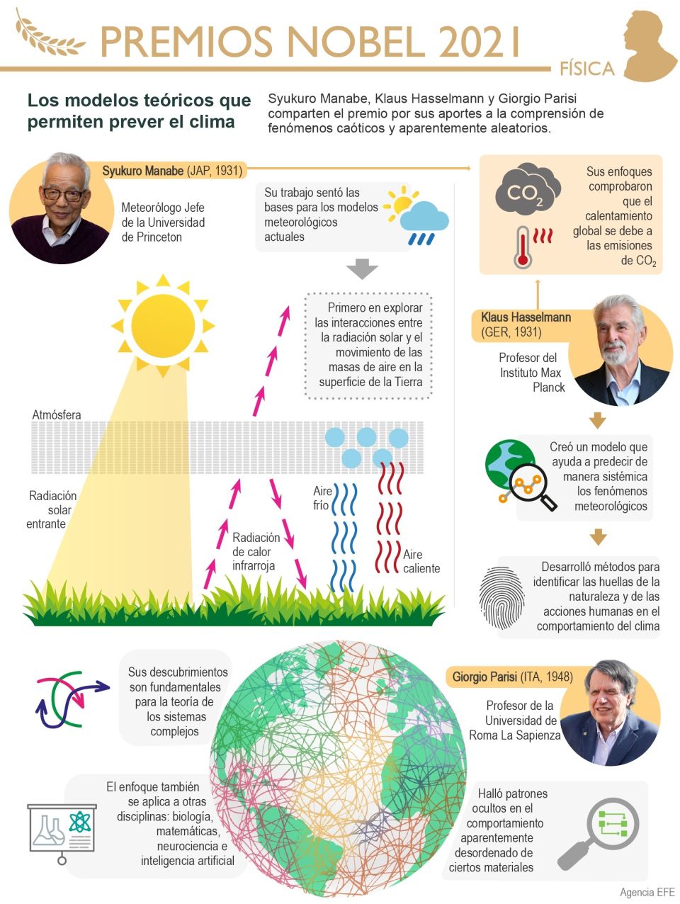 Infografía. Premios Nobel
