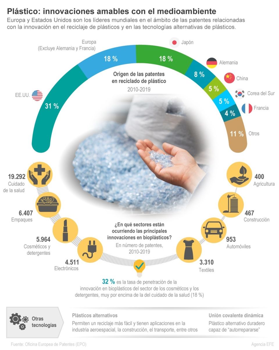 Infografía Plásticos