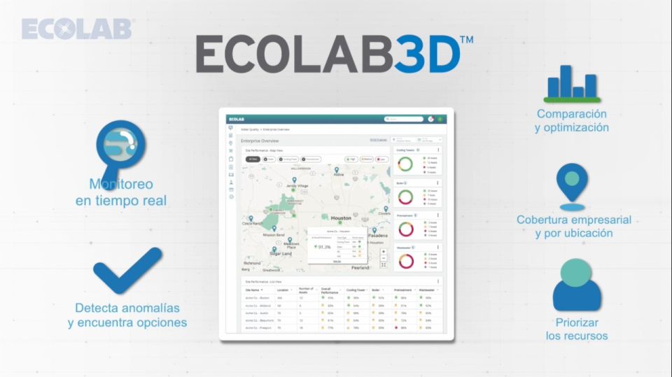 Ecolab