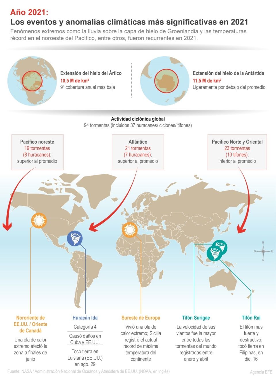 Infografía eventos climáticos