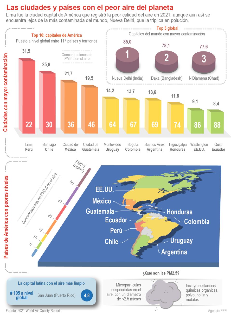 Infografía. Contaminación del aire