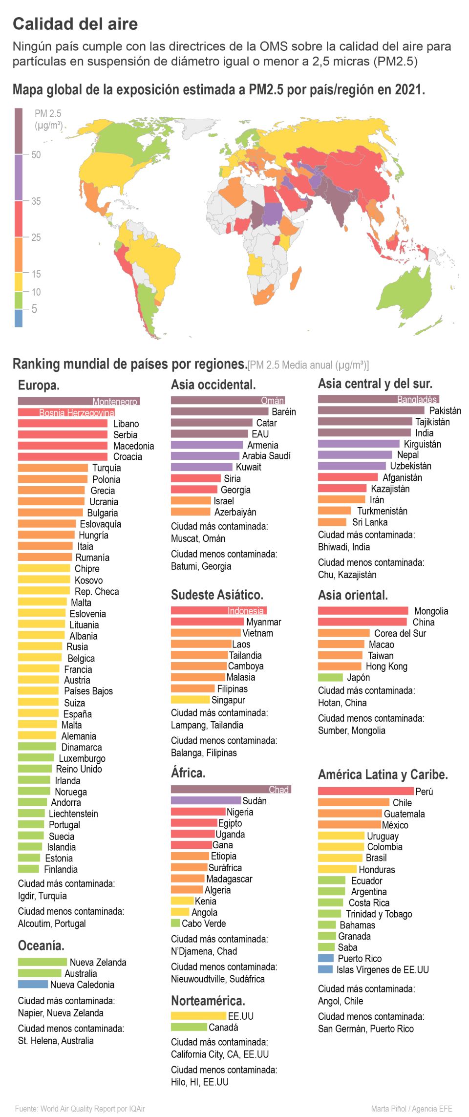 Infografía Contaminación del aire