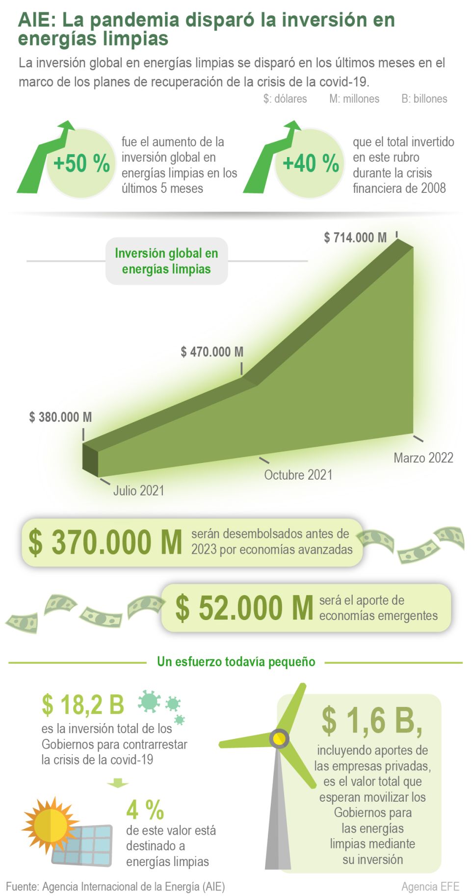 Infografía Energías Renovables