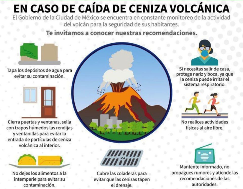 Popocátepetl Infografía