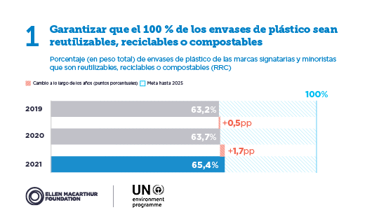 Contaminación plástica