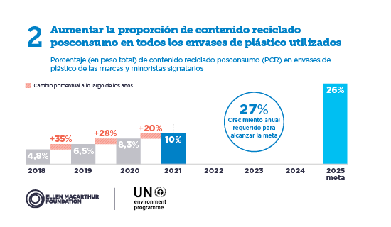 Contaminación plástica