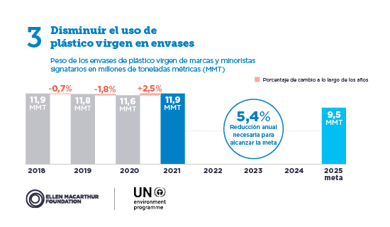 Contaminación plástica