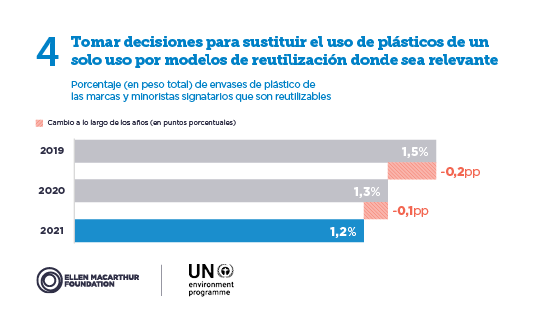 Contaminación plástica