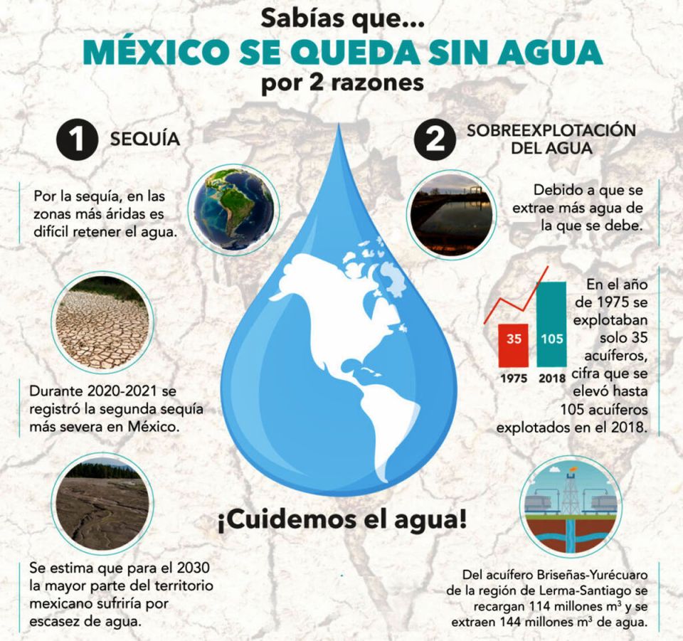 DGCS de la UNAM Escasez de agua