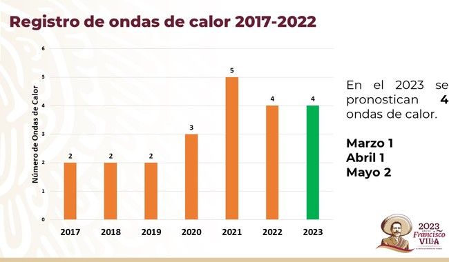 Ondas de calor