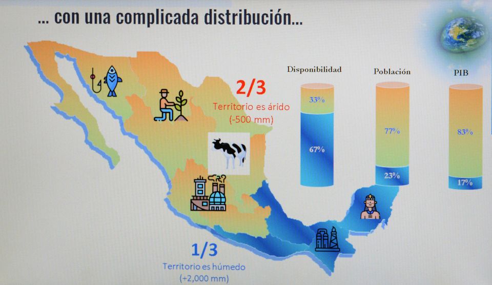 Crisis hídrica