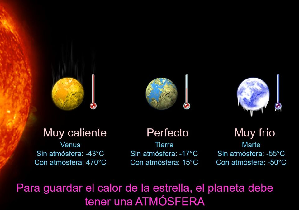 UNAM Exoplanetas