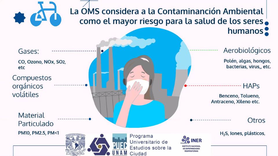 Contaminación del aire