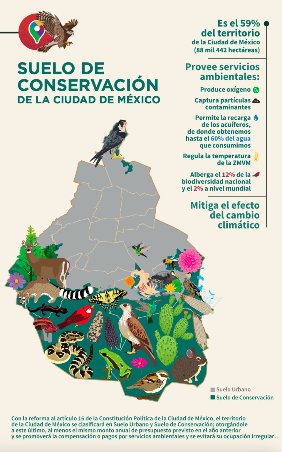 Suelo de Conservación de la CDMX